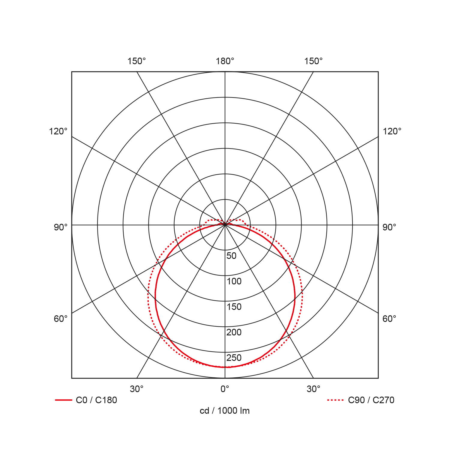 armatuur led opbouw prolumia-2 armatuur led opbouw prolumia-2